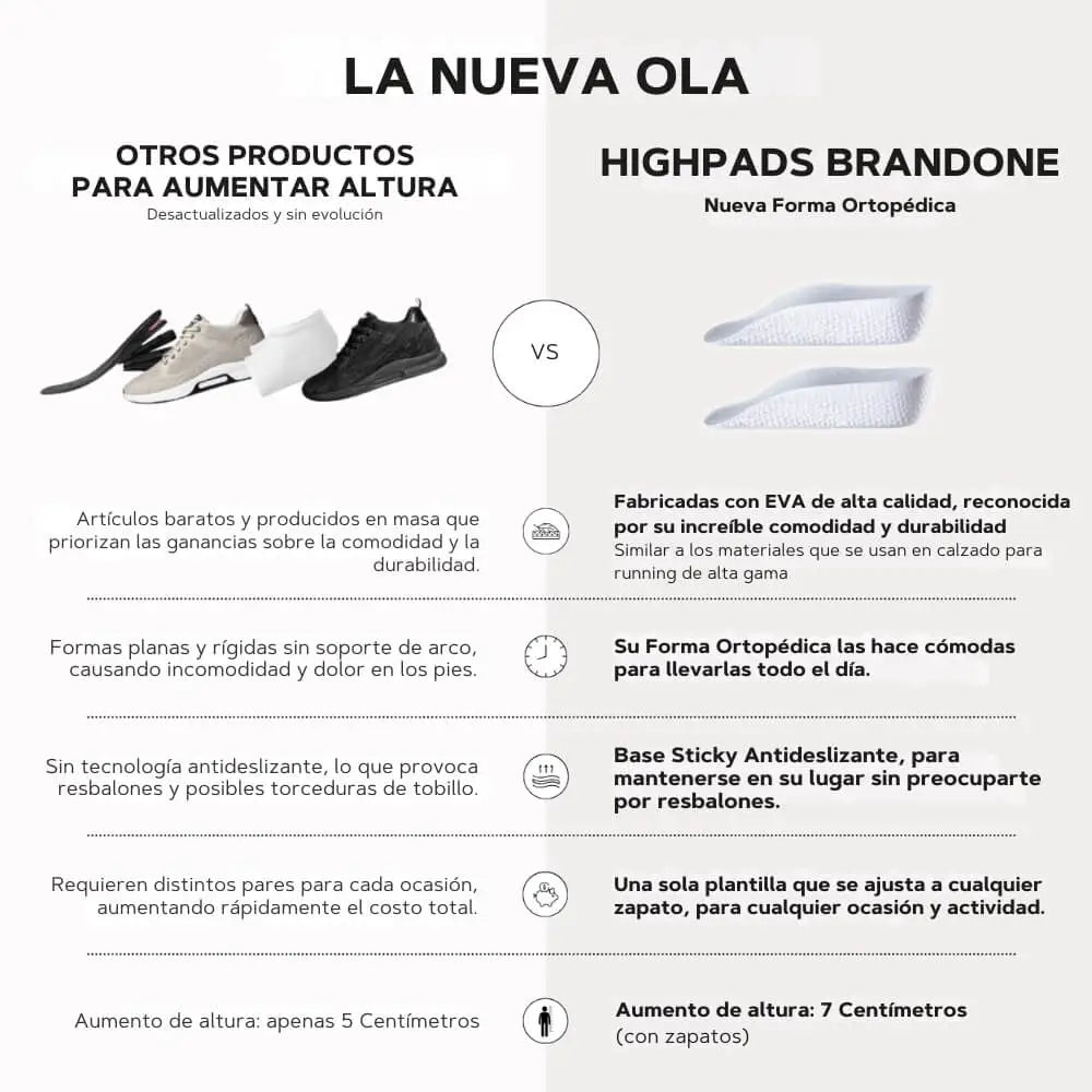 Par HighPads Ortopédicos Brandone