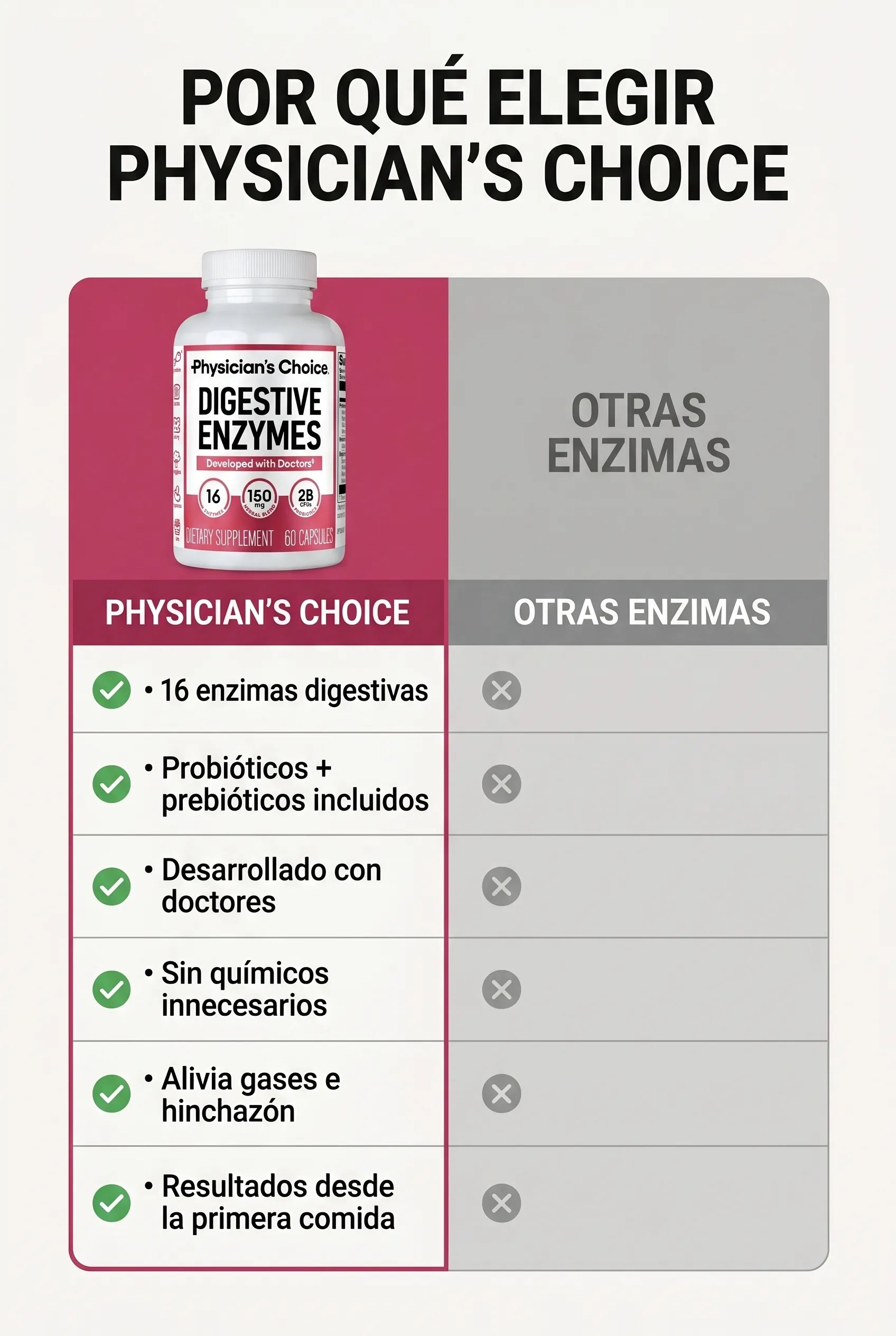 enzimas-digestivas-physician-s-choice - Tabla Comparativa