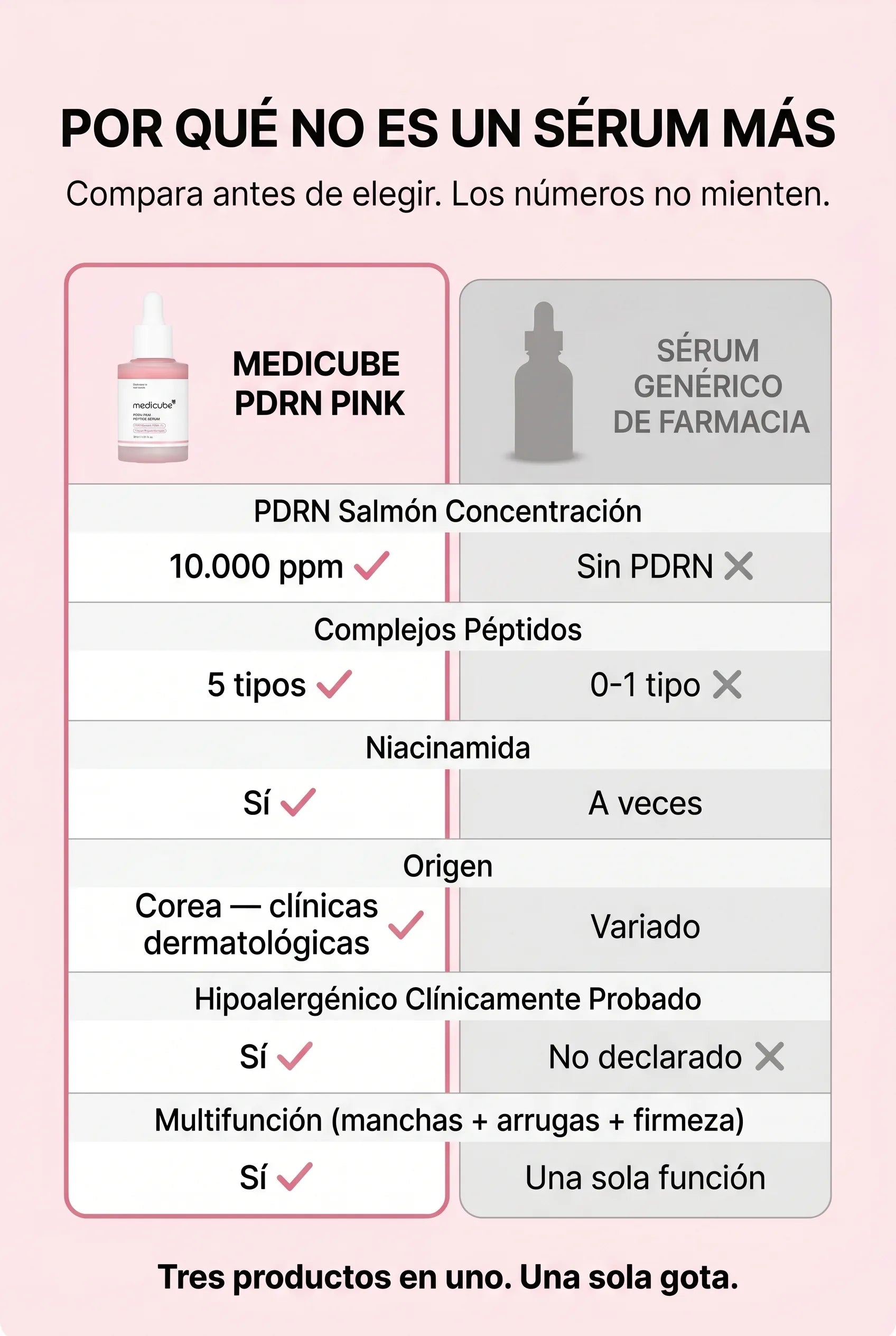 medicube-pdrn-pink — Tabla Comparativa