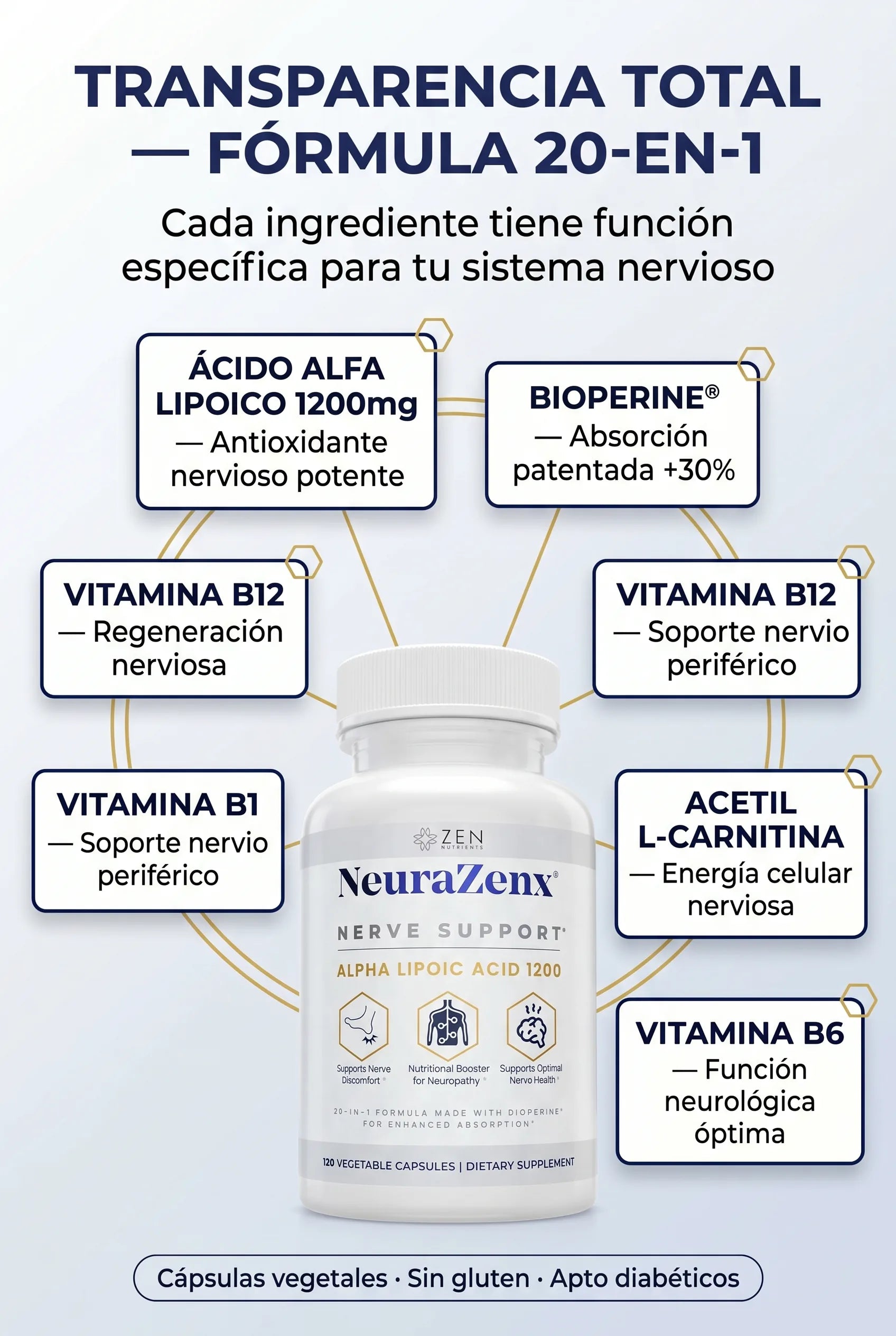 NeuraZenx — Ingredientes